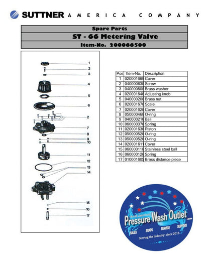 Adjustable chemical injectors available at North American Pressure Wash Outlet