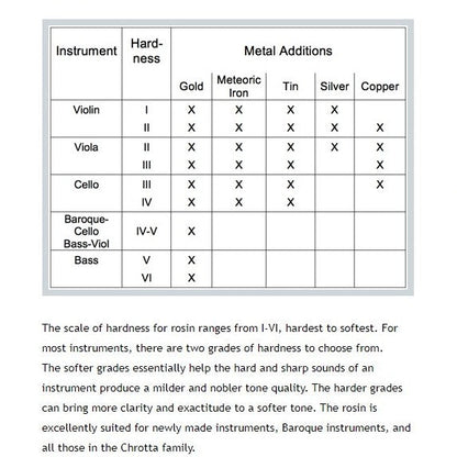 Larica Rosin Chart Gold, Silver, Copper